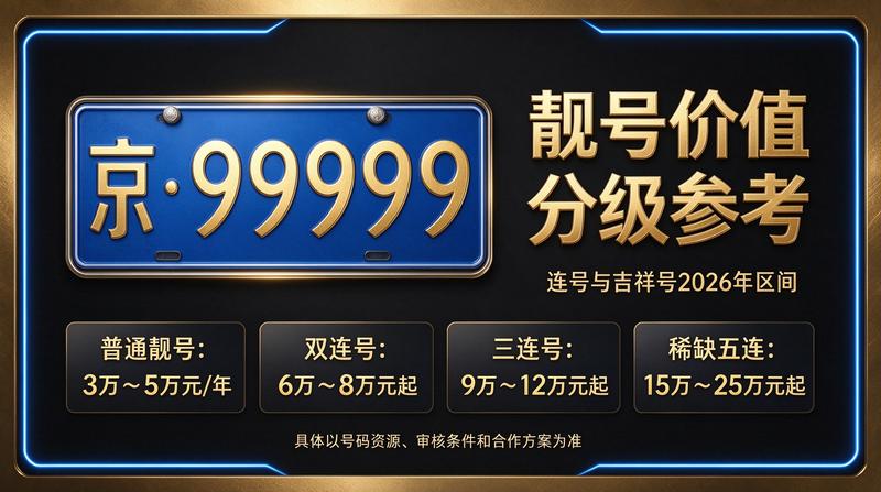 2026年闲置北京京牌照出租五年价格咨询